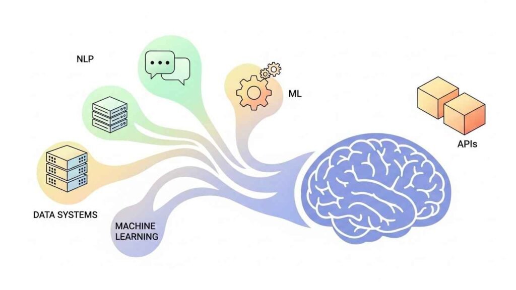 Key Features of chatbot technology aggr8tech