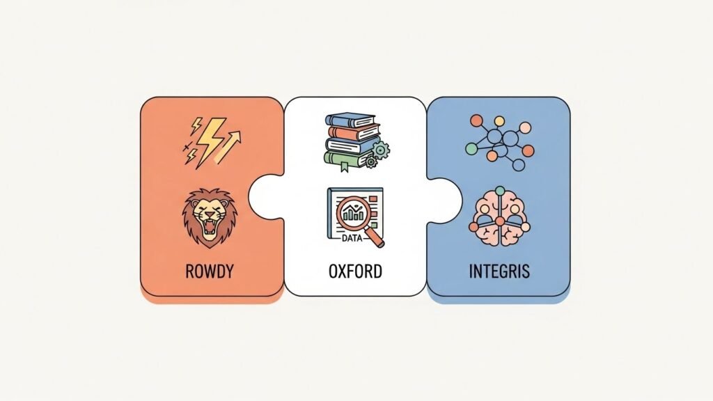How Rowdy Oxford Integris Helps Technology