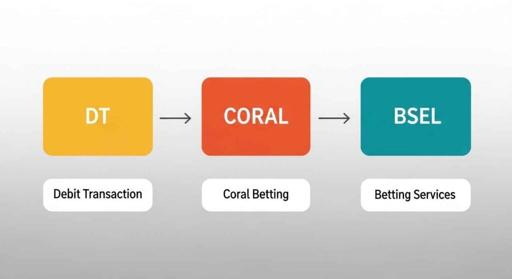 How to find out where the money went